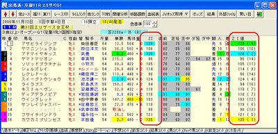 出馬表ＴＧＸ画面