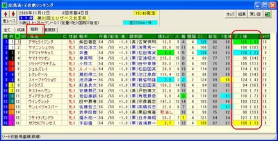 出馬表その他ランキング画面