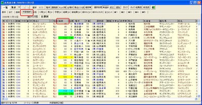 出馬表分析　外部指数