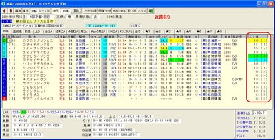 成績画面
