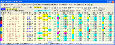 １９９７年の有馬記念の出馬表