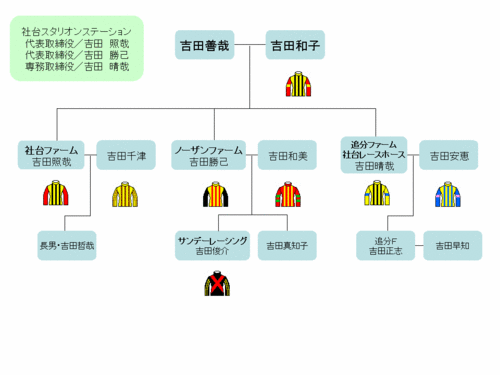 社台グループ　勝負服一覧