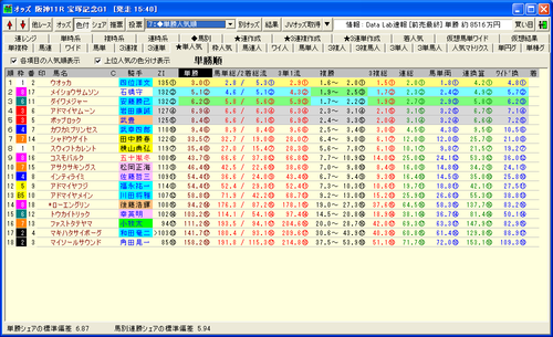 単勝人気画面