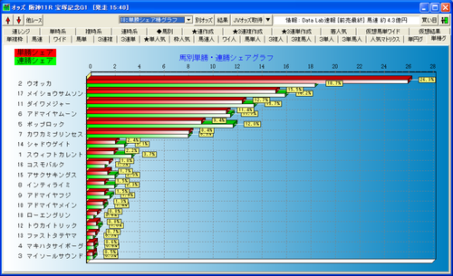 単勝シェア棒グラフ画面