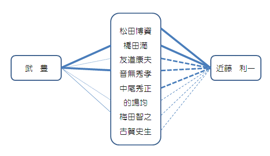 馬主・近藤利一と騎手・武豊