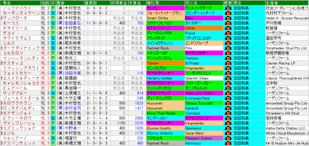 社台グループの個人馬主（吉田照哉氏、吉田勝己氏、他）勝負服一覧